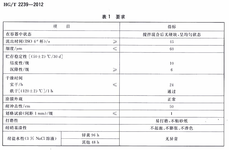HG/T 2239-2012h(hun)-1Ҫ