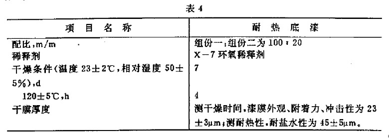 H61-83øɫh(hun)ЙC͟Ҏ(gu)GJB 1592-93-4